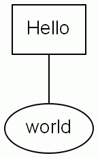 GraphViz hello world
