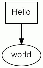 GraphViz hello world