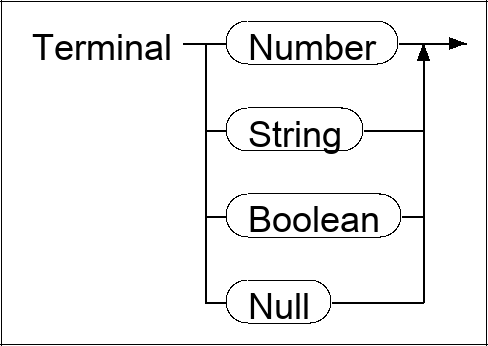 Syntax diagram for EBNF