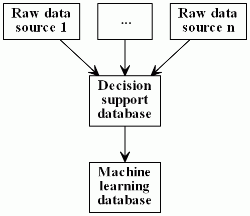 Data for data science
