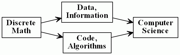 Data science: coding
