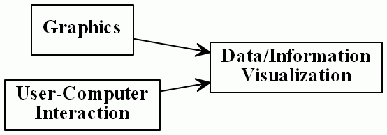 Data science: visualization