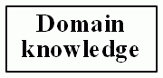 Data science: domain knowledge