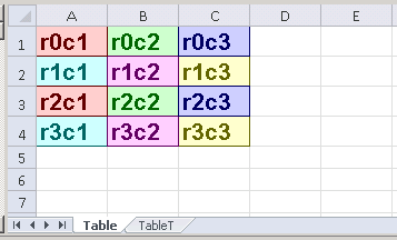 Generated table