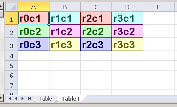 Generated table transposed