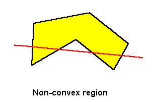 LP non-convex regions