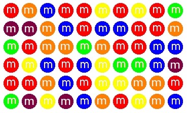 M and M package