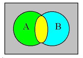 Venn diagram for intersection