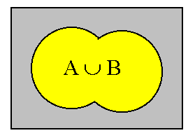 Venn diagram set union