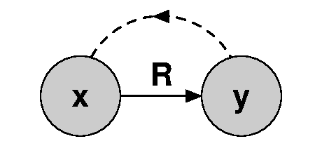 Symmetric x y and R