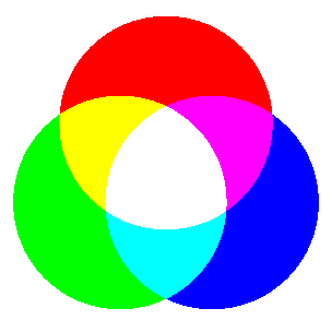 Additive Colors