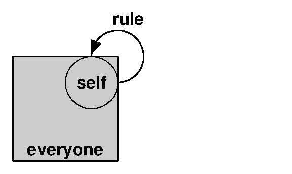 everone rule