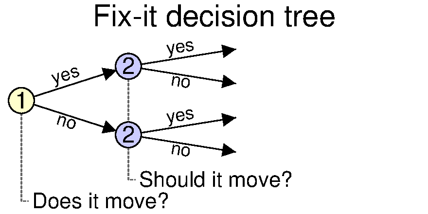 Second decision