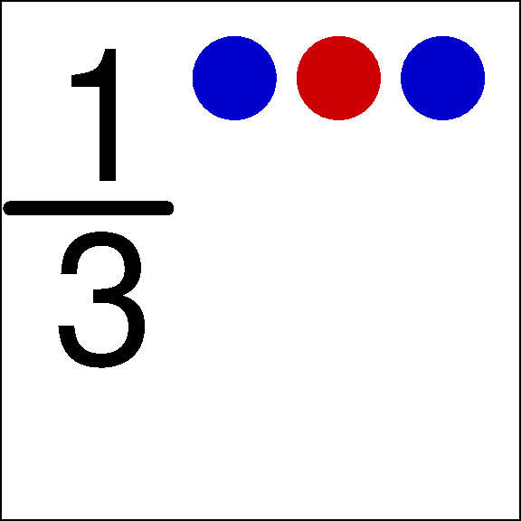 Finite representations: ratio of integers as counts