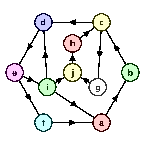 Directed graph