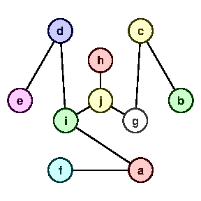 Tree graph