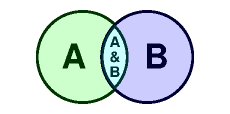 Sets A and B