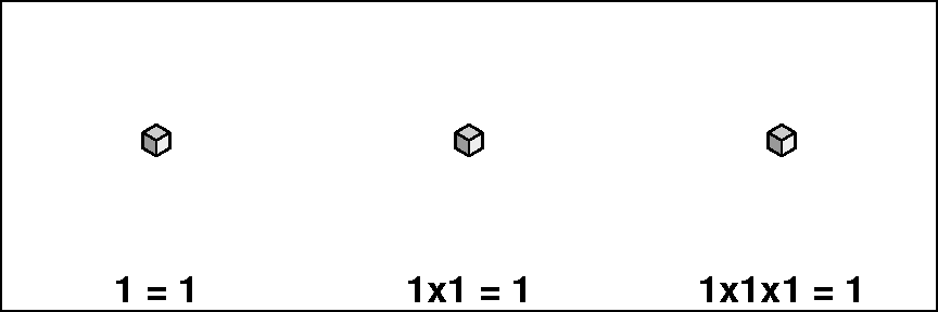 Cube of 1