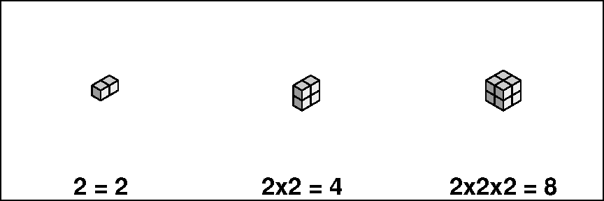 Cube of 4