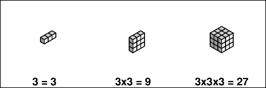 Cube of 27