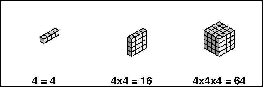 Cube of 64