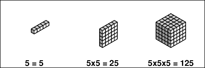 Cube of 125