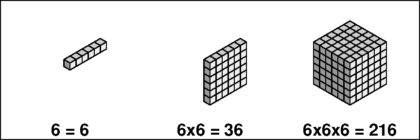 Cube of 206