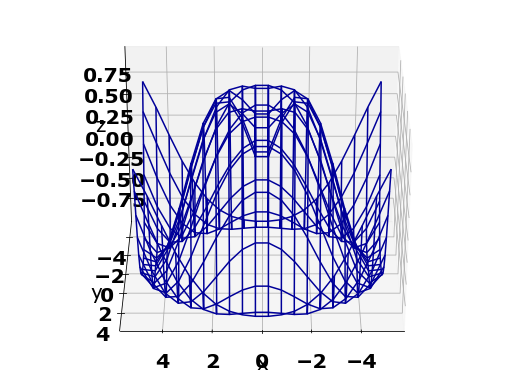 wire-frame plot