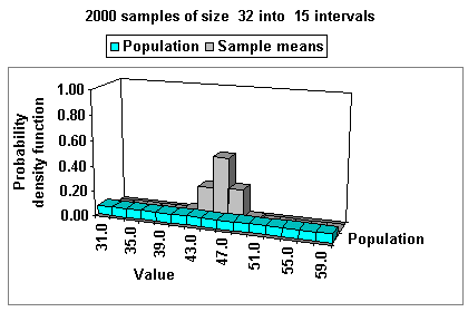 Sampling from uniform distribution