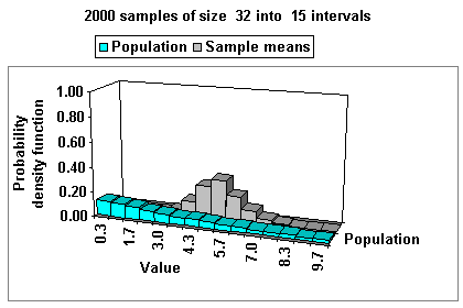 Sampling from exponential distribution