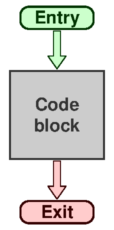 Single-entry single-exit blocks