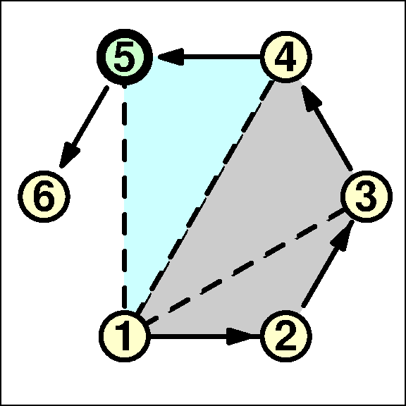 Node 5. Triangle area of 1 4 5.