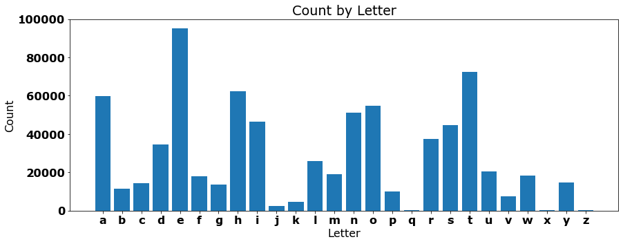 Count by Letter