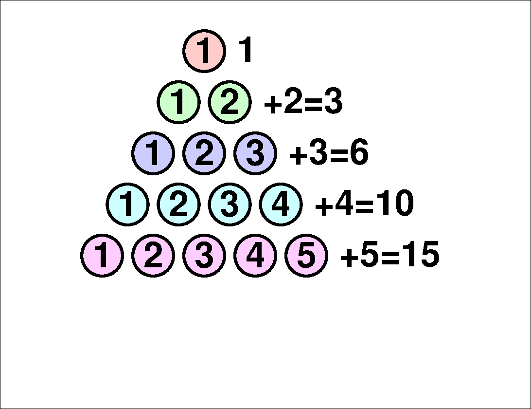 Triangular numbers