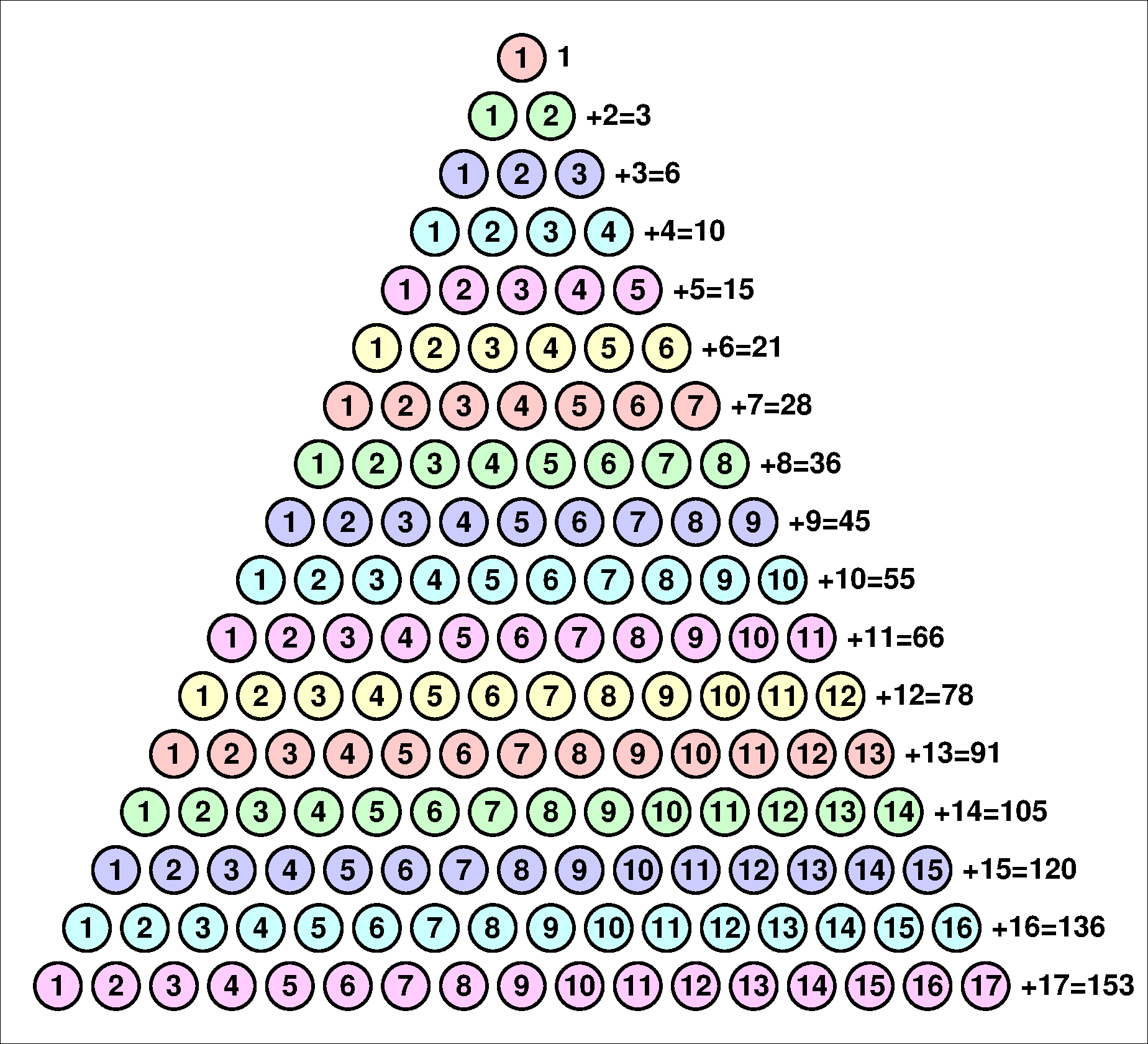 Number of the fish using dots