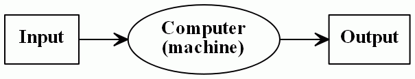 Computer machine