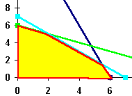 LP solution