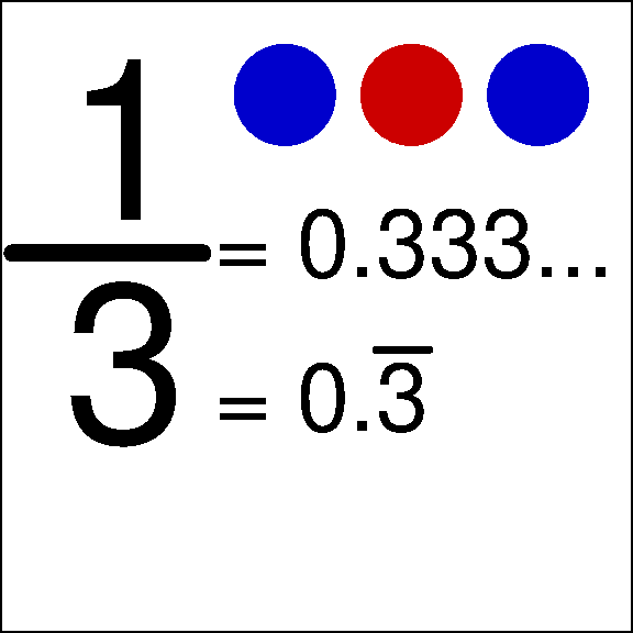 Finite representations: rational approximation