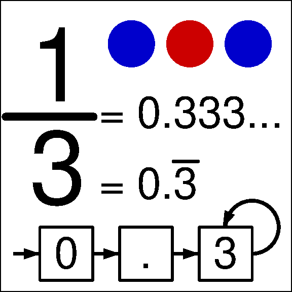 Finite representations: finite representation