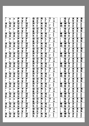 Dvorak key-caps